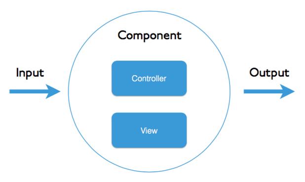 如何配置.Net Core Angular CLI/Angular4开发环境？