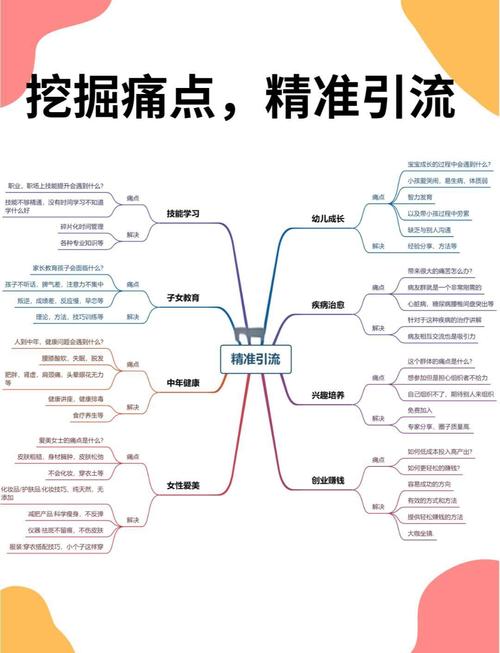 如何通过竞价SEO双剑合璧实现精准引流效果最大化？