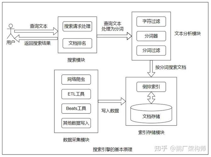 Elasticsearch作为一款高扩展全文检索引擎，其分布式特性如何体现？