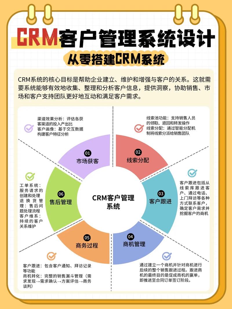 如何通过ThinkPHP6高效构建CRM客户关系管理系统？