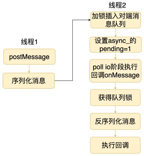 Node.js Process模块如何实现高效进程管理？