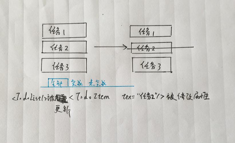 如何详细解析使用React实现一个完整的TodoList增删改查功能？