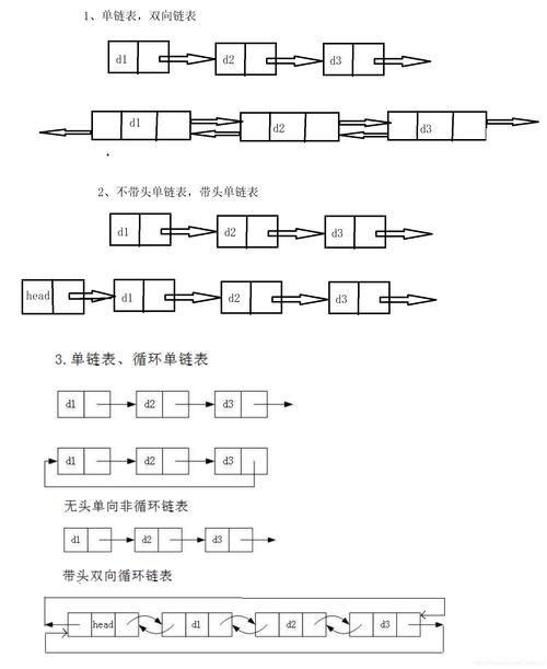如何实现双向带头循环链表？