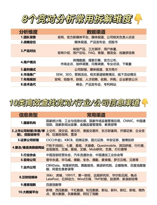 如何快速学会评估网站竞争度的实用技巧？