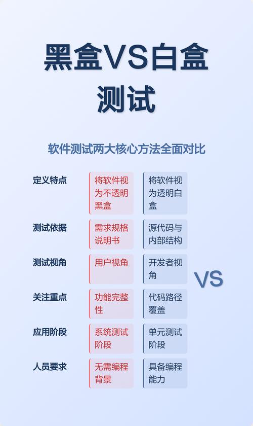 PHP代码测试中，黑盒与白盒测试技术有何不同解析？