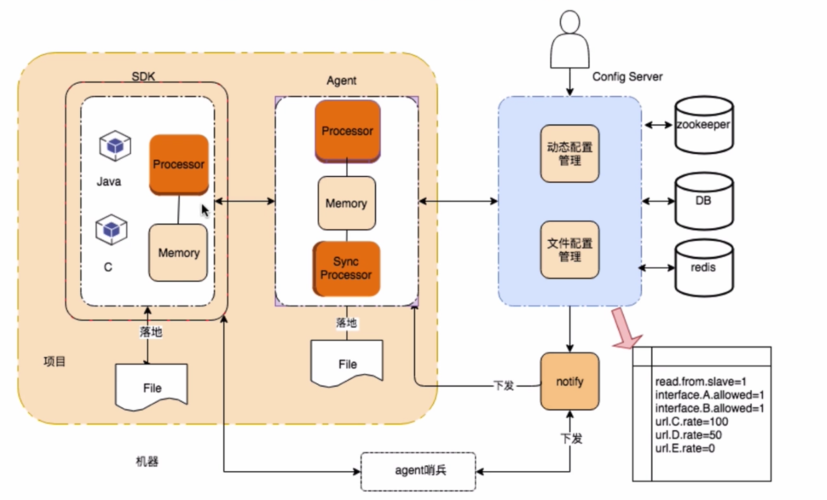 ASP.NET Core微服务中，如何用Polly和AspectCore构建熔断和降级策略？