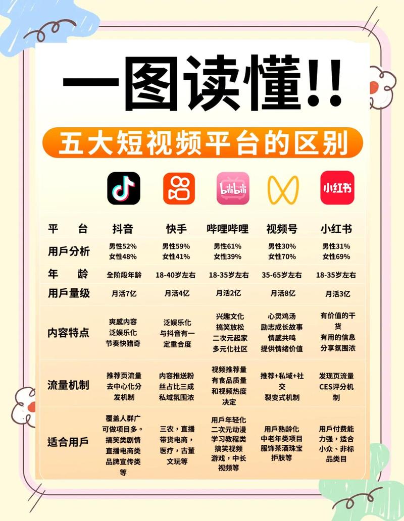 有哪些平台可以一网打尽最佳推广效果？