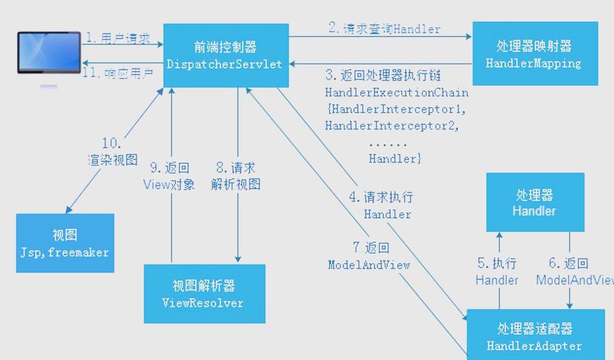 SpringMVC注解有哪些特点和应用场景？