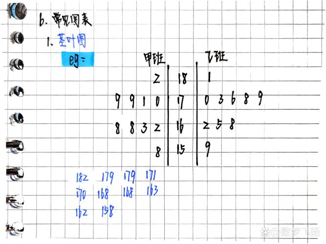 如何用Python实现绘制茎叶图及复合饼图？
