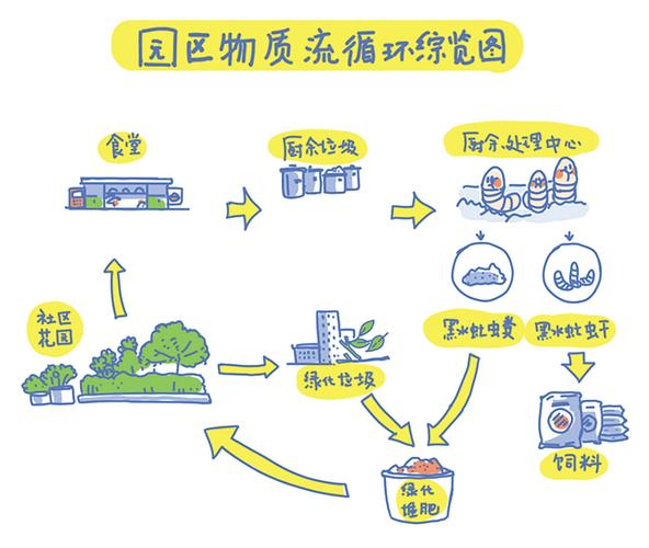 .net对象生命周期中，垃圾回收是如何运作的？