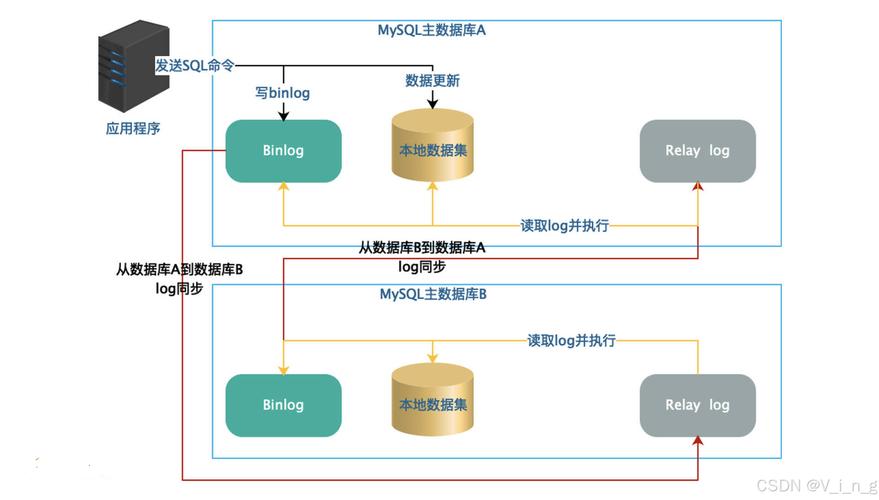 PHP底层如何设计并实现高可扩展性的架构？