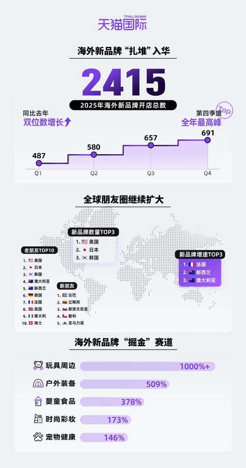 天猫国际如何通过两大创新举措加速国际品牌进入中国市场？