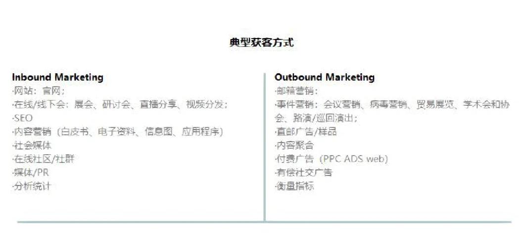 B2B企业服务策略中，有哪些模型是策略人常用的干货？