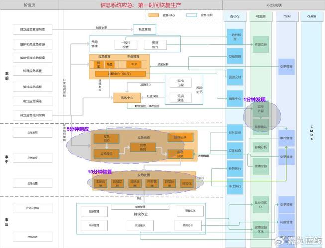 如何掌握【运维】领域的高级网络操作技巧？