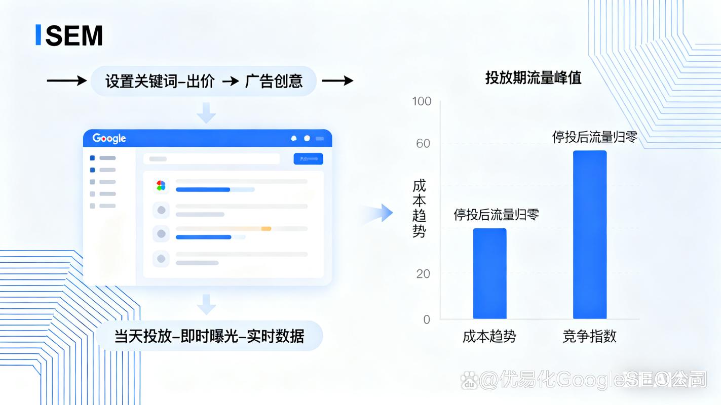 如何将SEO与SEM、数字营销双剑合璧，助力企业加速转型？