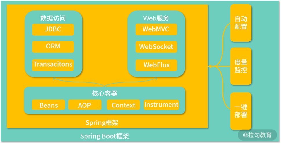 SpringBoot中如何实现图片的上传处理？