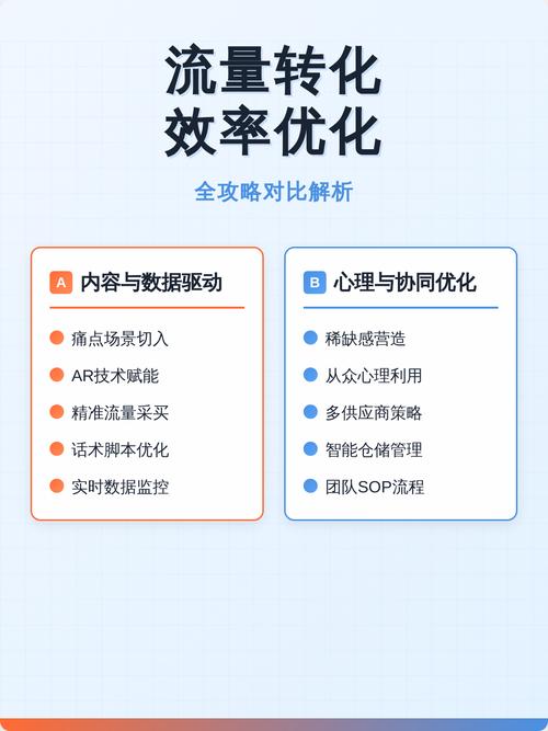 如何通过网站优化秘籍实现流量翻倍，转化率大幅提升？