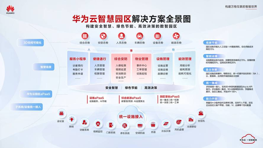 华为云在AI领域建设方面有哪些具体举措？