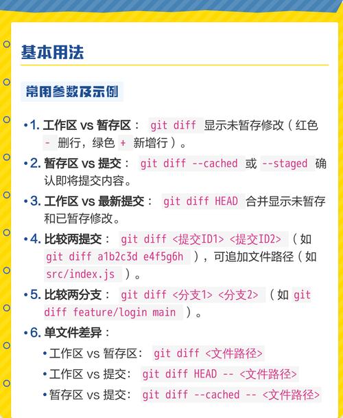 如何正确使用git diff进行版本差异比较？