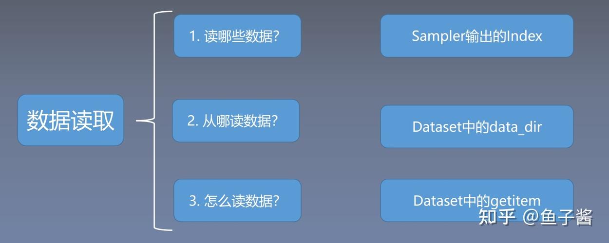 Pytorch的DataLoader如何优化数据读取效率？