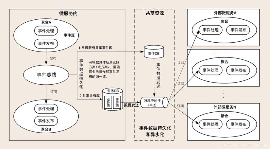 ABP框架中领域层如何实现领域事件（Domain events）的详细解析？