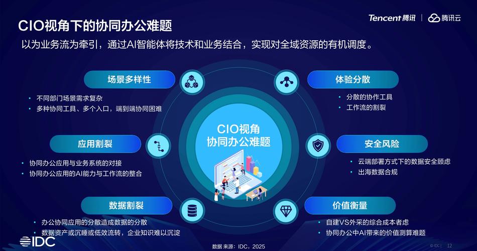 协同办公的内涵是什么，数字化办公如何有效解决难题？