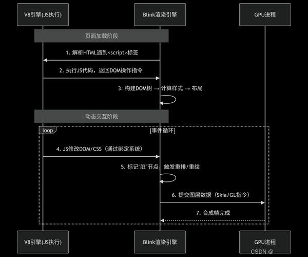 如何在Symfony框架中运用Twig模板引擎进行视图渲染？