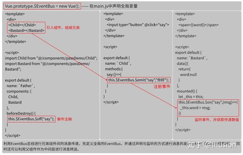如何通过Vue中a标签点击事件实现数据赋值？