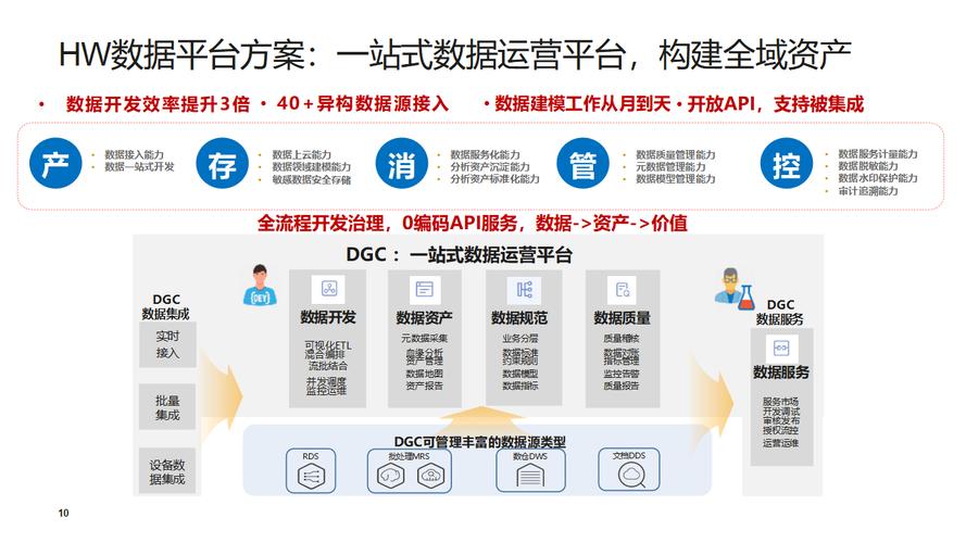 如何利用快排软件、效率引擎和企业腾飞加速器实现企业快速发展？