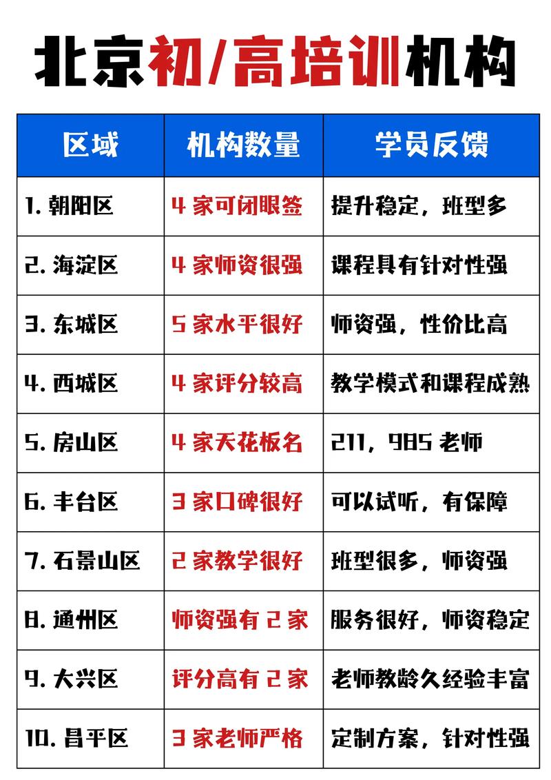 北京SEO培训哪家机构教学实力最强？