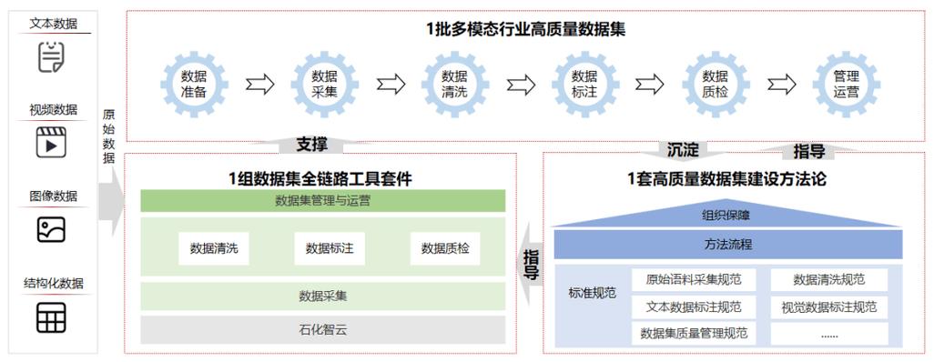 PHP7.0如何高效处理大规模数据集？