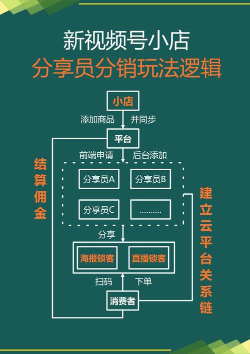 如何通过破解分销系统，有效解决行业中的难题？
