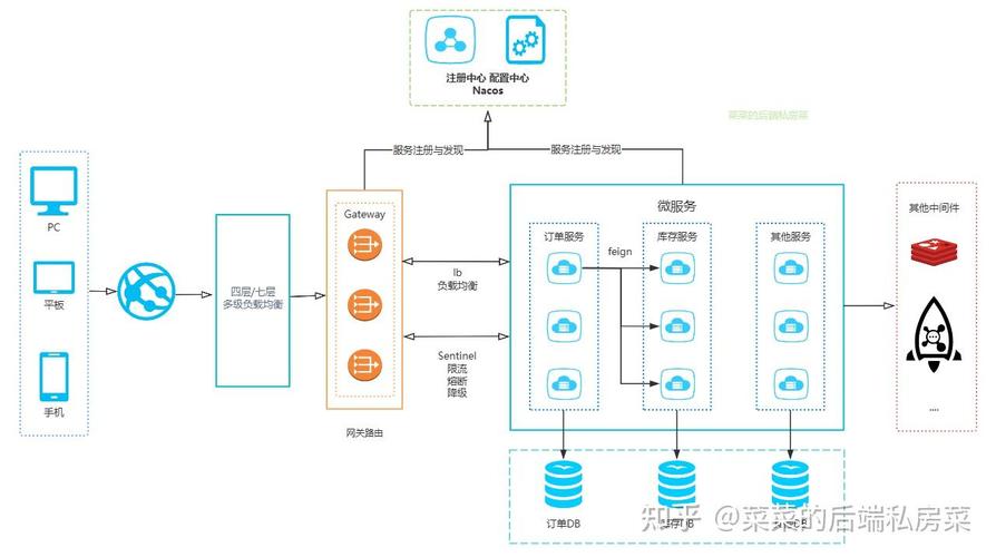 ASP.NET Core的Ocelot网关如何实现微服务架构的统一入口？