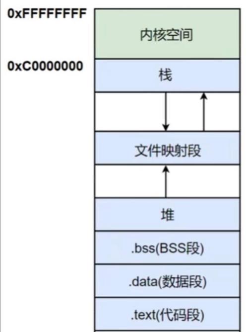 JavaScript中栈和堆的主要区别是什么？