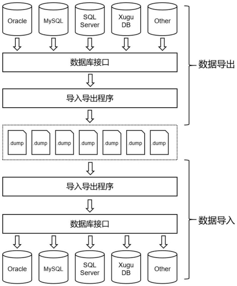 如何实战应用ChunJun引擎的DDL解析模块进行数据还原？