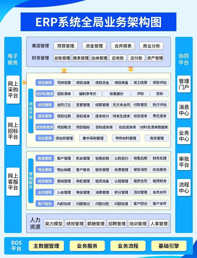 如何利用PHP7.0高效开发企业资源规划（ERP）系统？