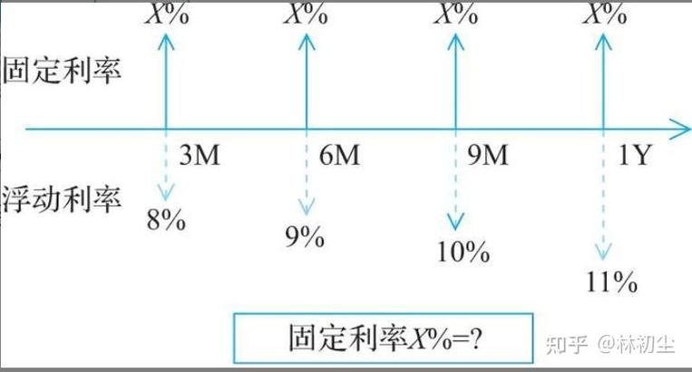 中国市场利率互换的估值如何计算？