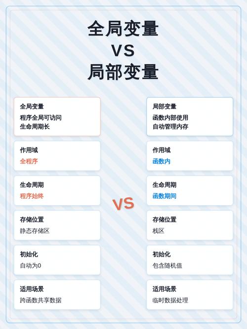 JavaScript中局部变量和全局变量的作用域有何区别？