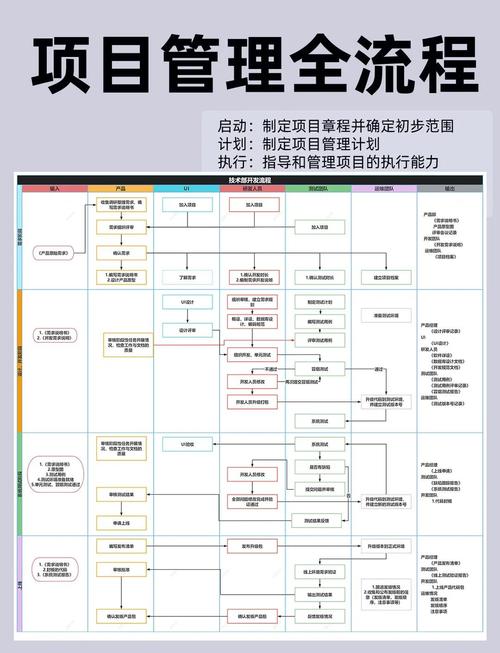 如何高效使用GoModules进行项目依赖管理？