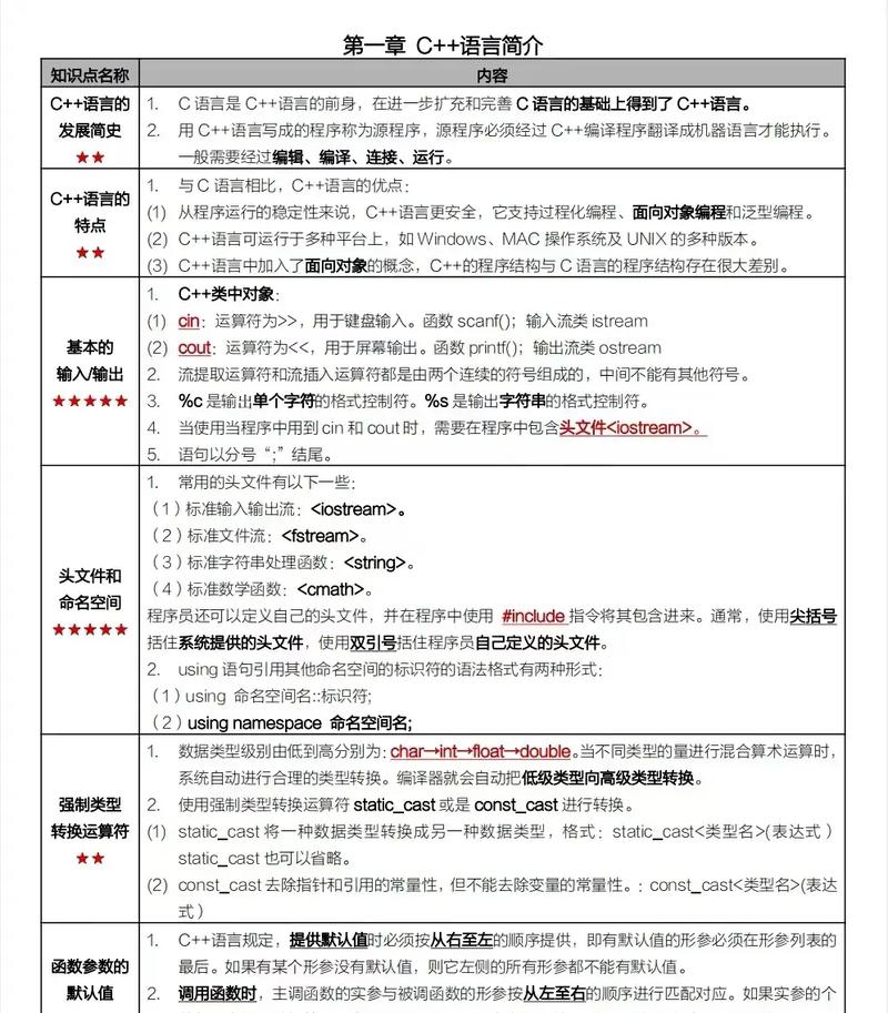 浅析C语言编程特点有哪些？