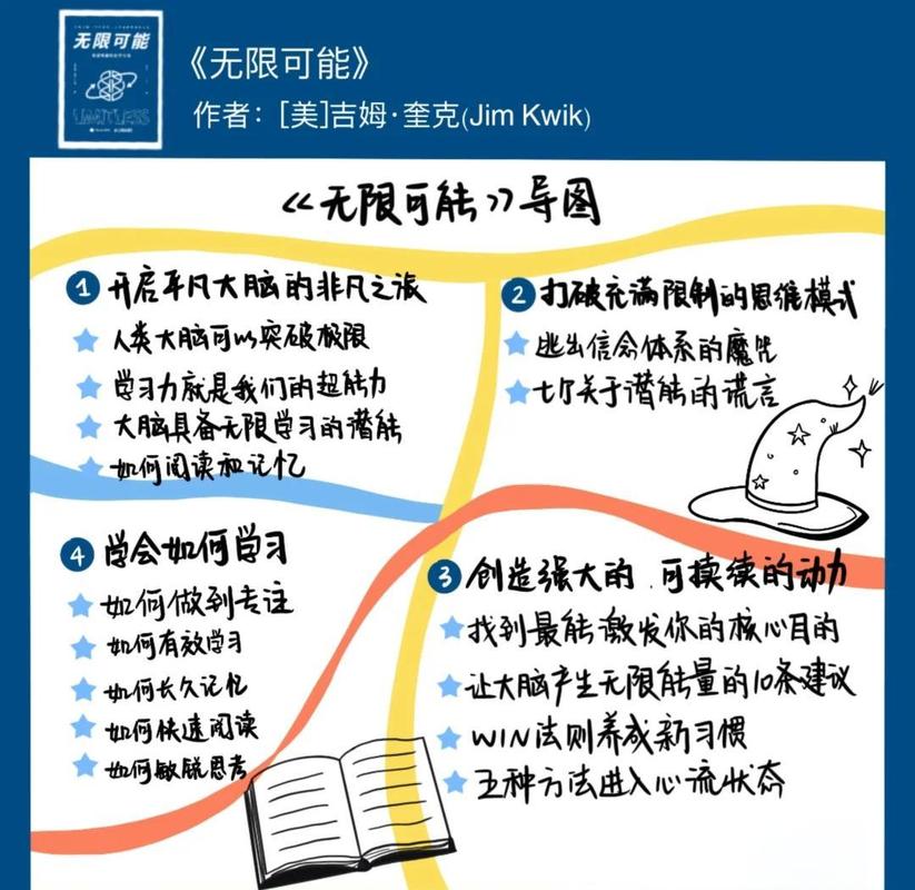 如何通过释放灵感实现高效创作，探索无限可能？