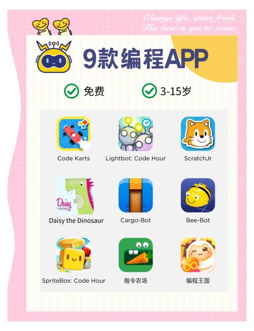 Go语言适合开发哪些类型的软件应用？