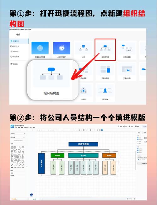如何用Vue结合ECharts绘制企业组织结构图表？