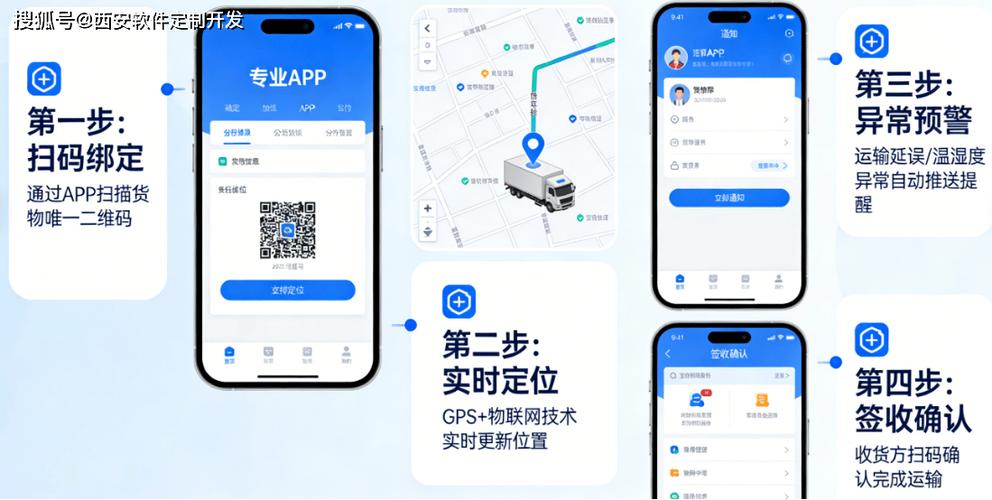 如何通过ThinkPHP6实现物流信息追踪功能？