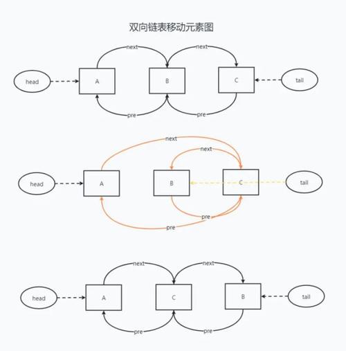 如何详细解析JavaScript中实现LRU缓存的三大方法？