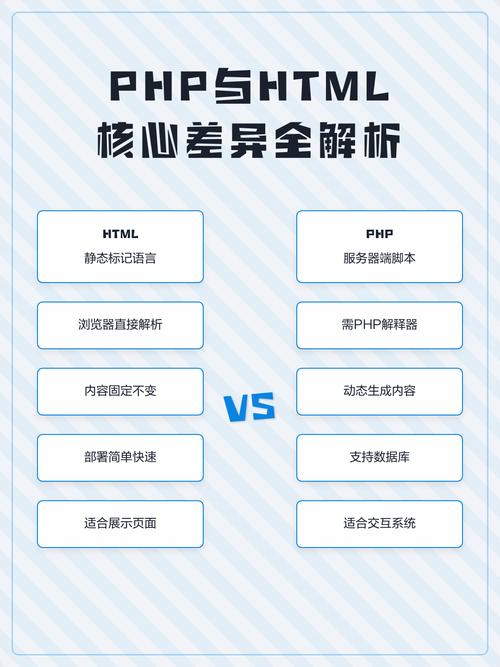 PHP输出差异主要体现在哪些方面？