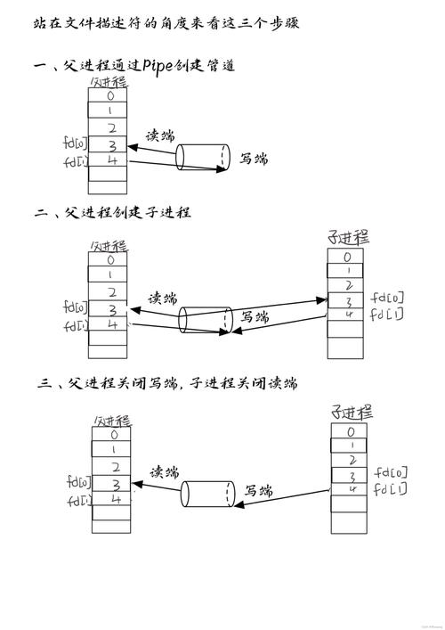 如何实现1.12版本进程注入ShellCode通过套接字通信？