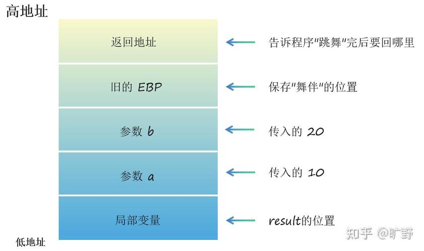 TypeScript中如何实现调用栈的追踪机制？