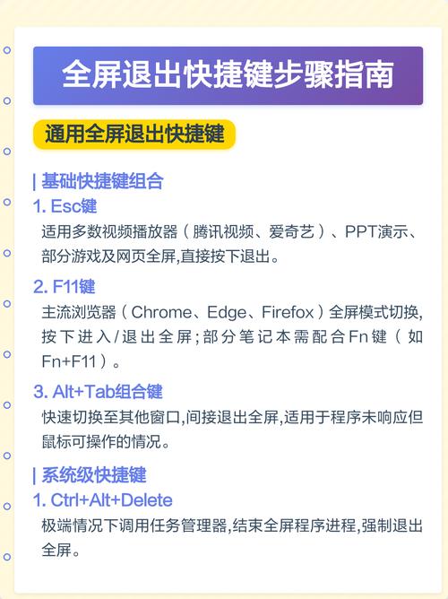 如何让浏览器实现全屏打开并退出全屏模式？