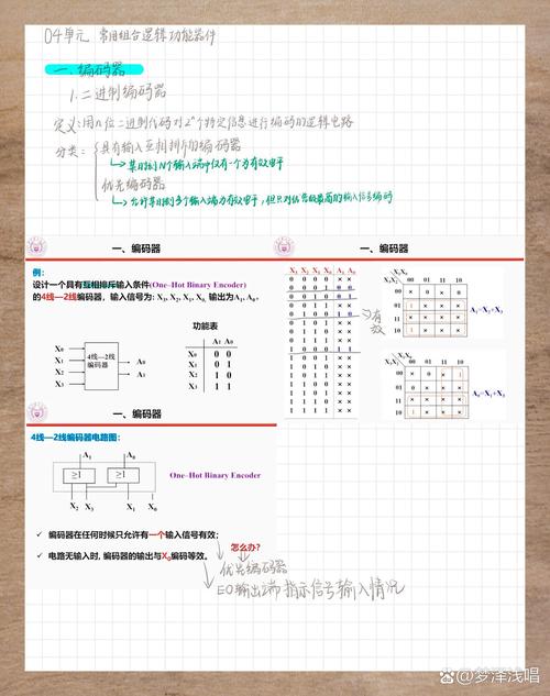 如鹏网.Net基础2专题课，如何理解ASCII码与拆数原理？